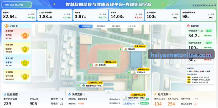 海燕全新图表引擎