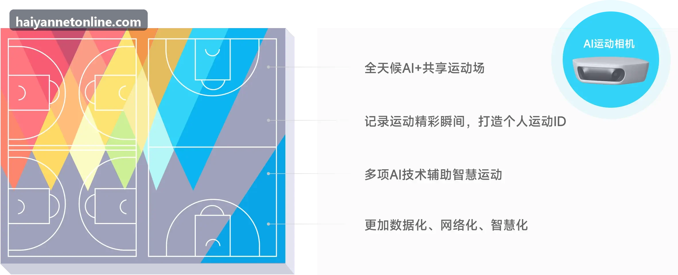 海燕平滑迁移指南